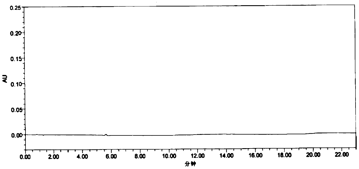 UPLC analysis method for simultaneously measuring citicoline sodium and nine related substances