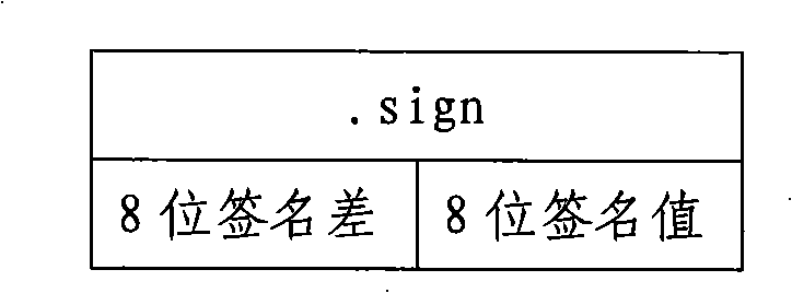 Soft and hard combined control stream checking method facing to embedded microprocessor