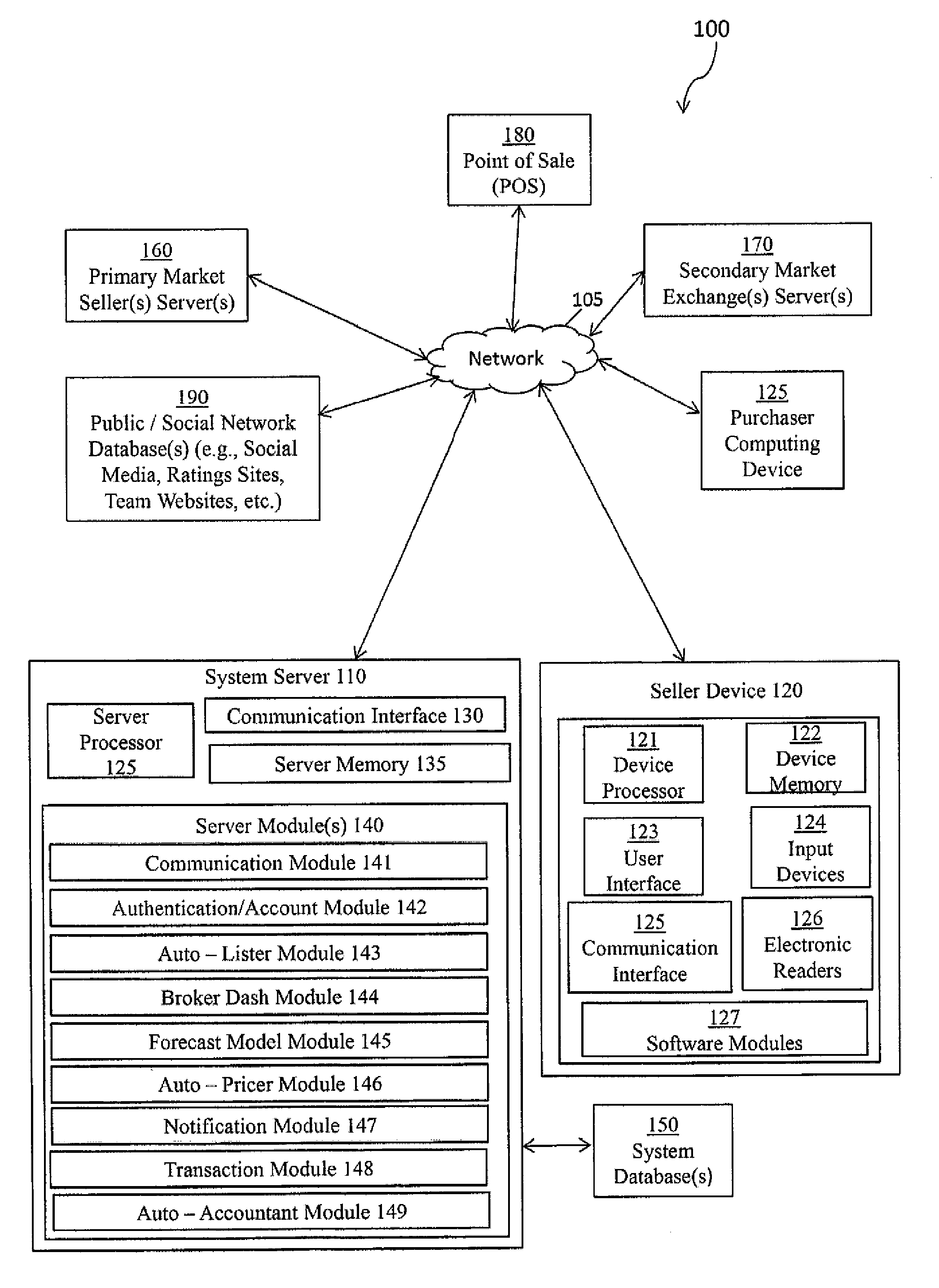 Forecasting and management system and method concerning ticket transactions in multiple markets