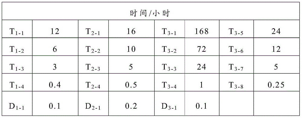 Colloidal electrolyte and battery containing colloidal electrolyte