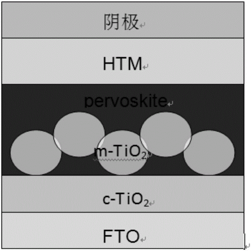 Method for preparing perovskite active layer of perovskite solar battery in the air