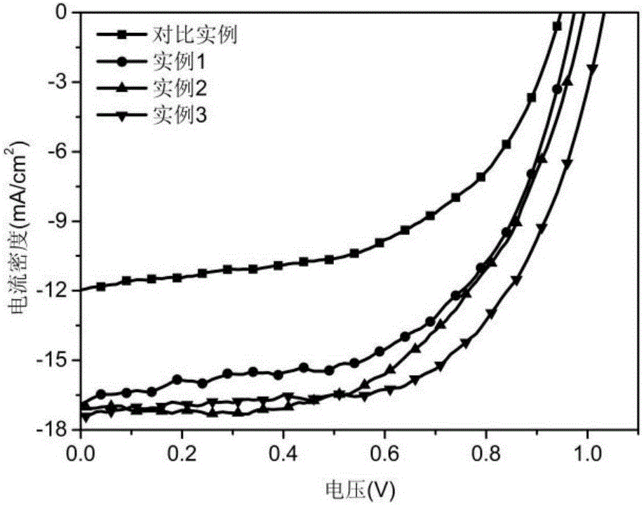 Method for preparing perovskite active layer of perovskite solar battery in the air