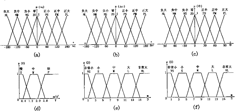 Unknown environment route planning method of underwater cleaning robot