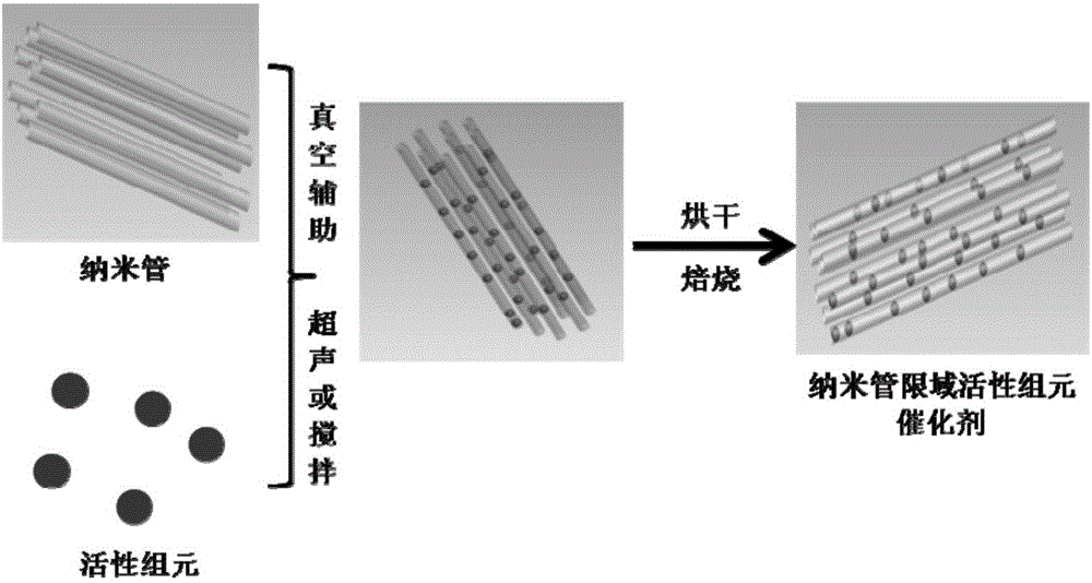 Method for low-temperature oxidative degradation of organic gas