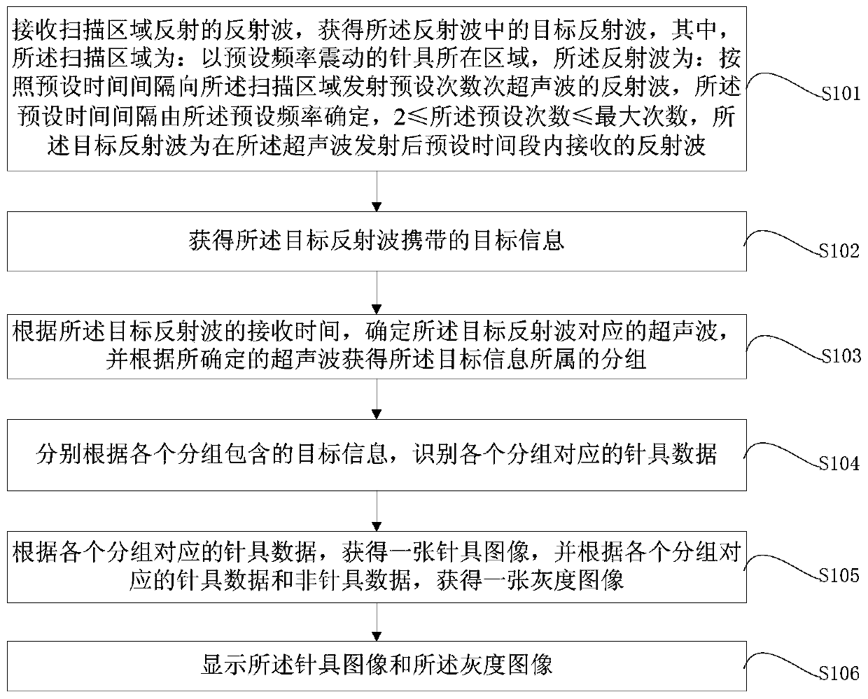 Ultrasound imaging method, device and system