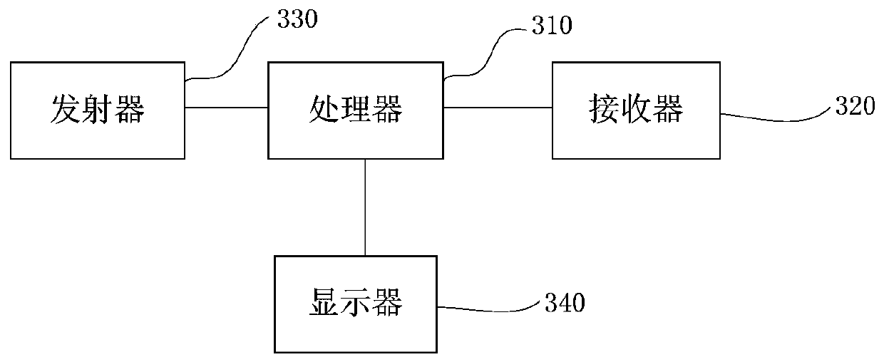 Ultrasound imaging method, device and system