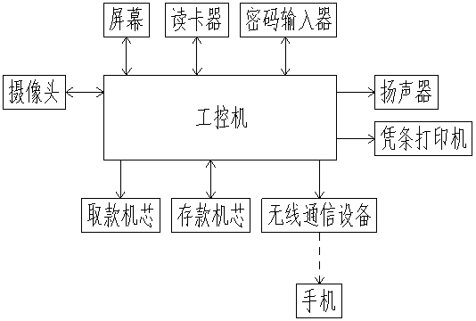 Method for realizing multi-touch screen shot of ATM (Automatic Teller Machine) based on electric lead film capacitance screen