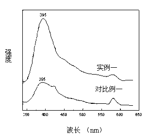 Preparation method of pointed-cone-shaped zinc oxide/nickel oxide heterojunction diodes