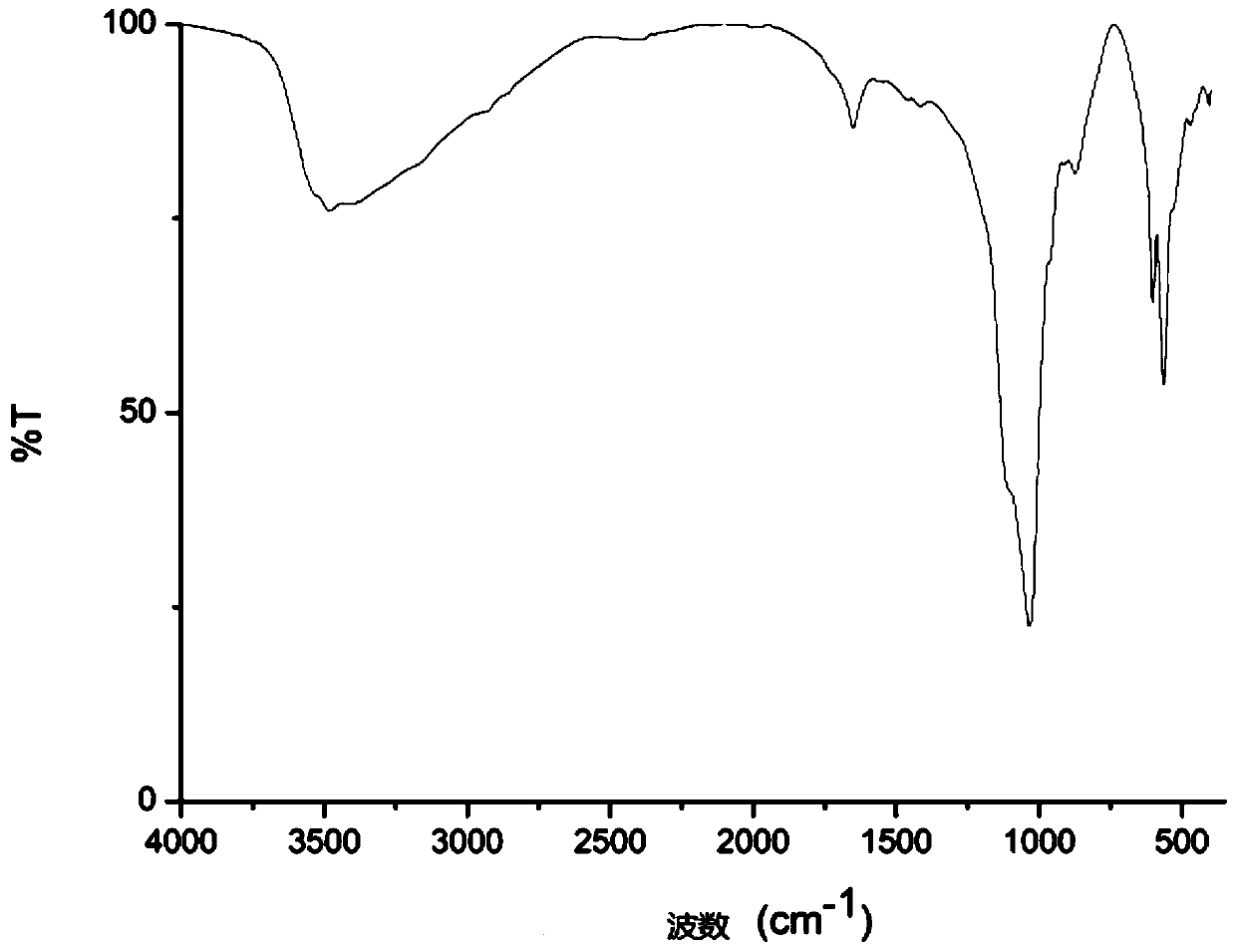 A kind of preparation method of calcium phosphate porous scaffold