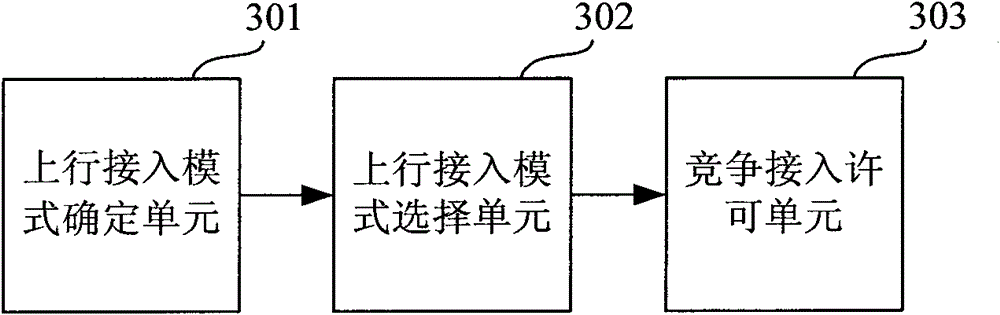 Uplink access method, device and system based on competition