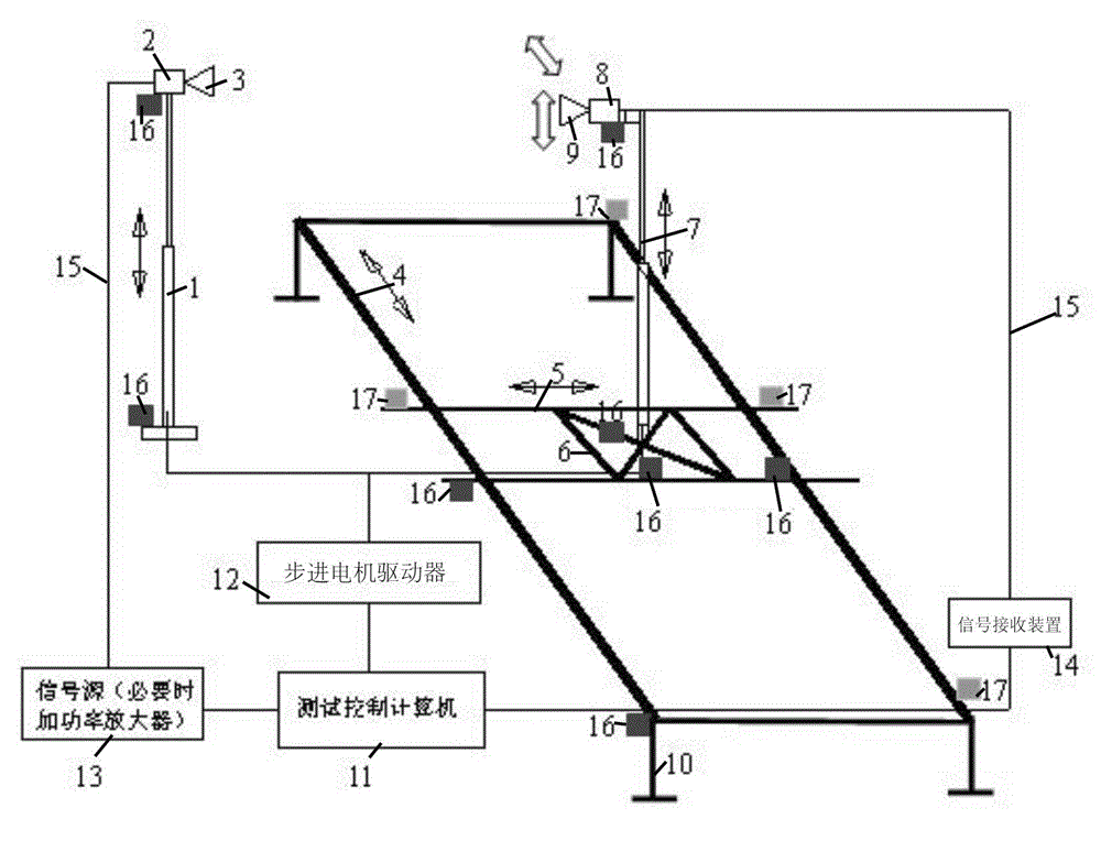 Anechoic chamber performance measurement system