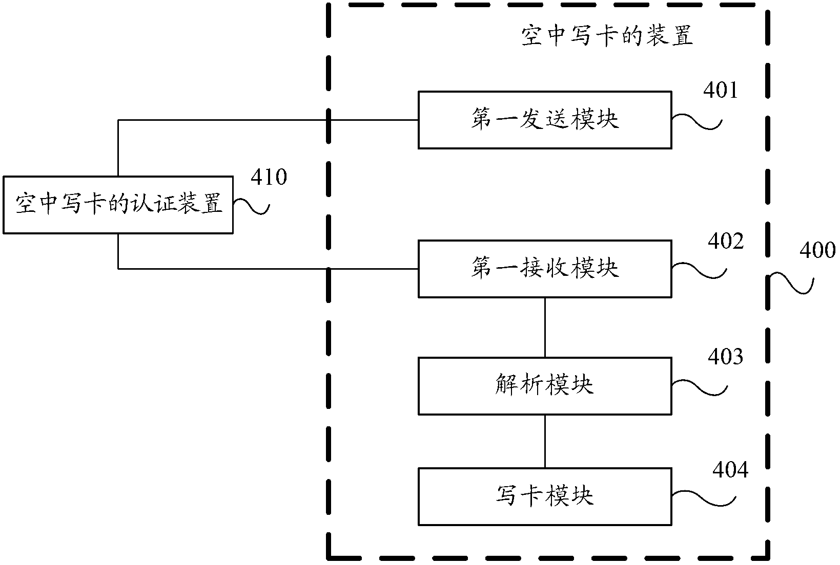 Method, device and terminal for card personalization over the air