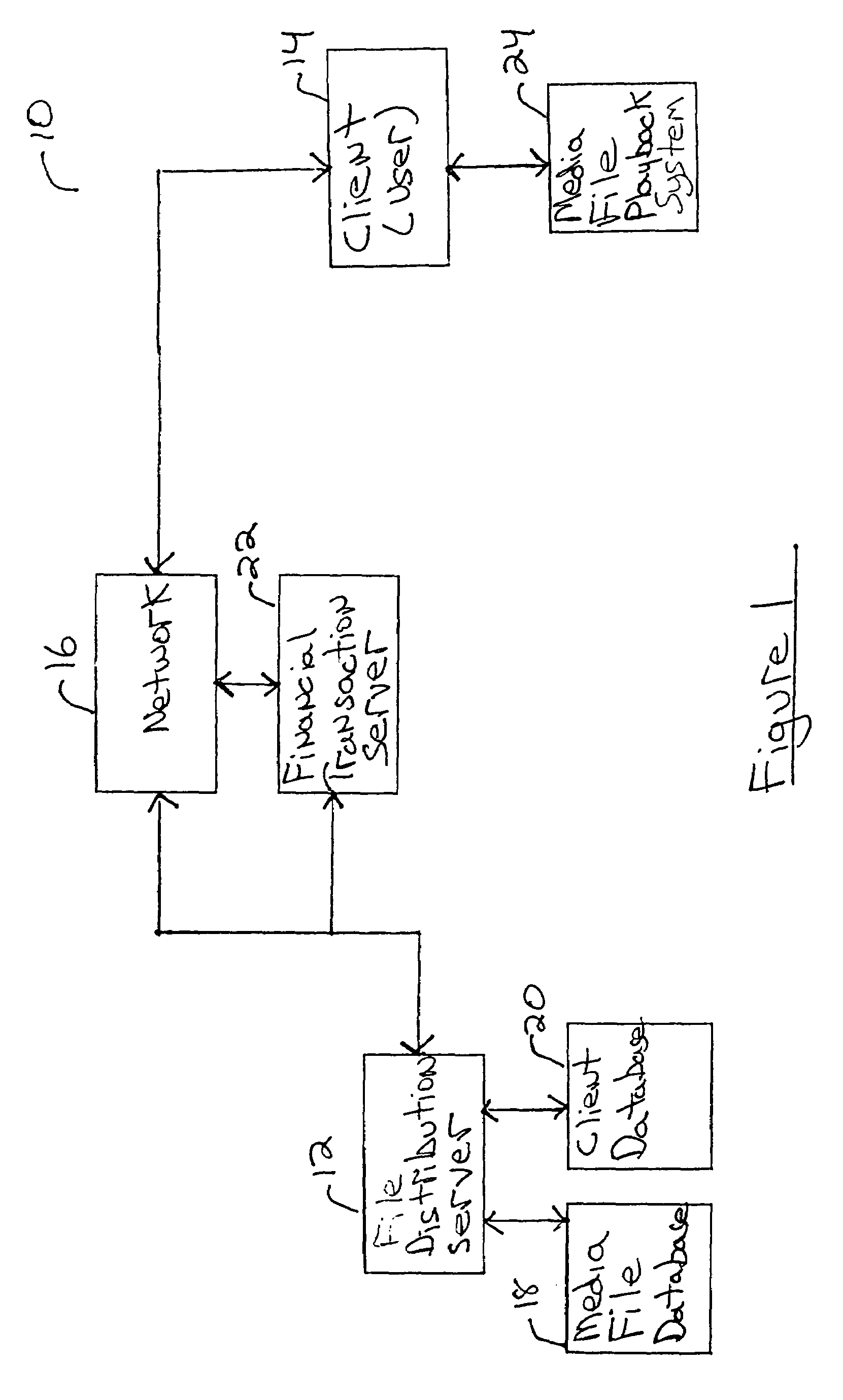 Media file distribution with adaptive transmission protocols