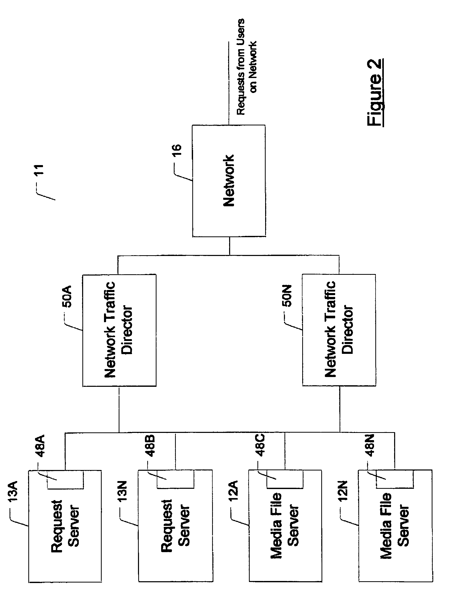 Media file distribution with adaptive transmission protocols