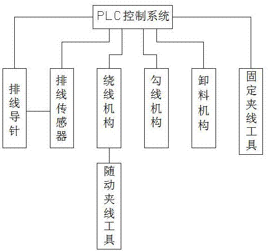 Coil winding process for automobile solenoid valve