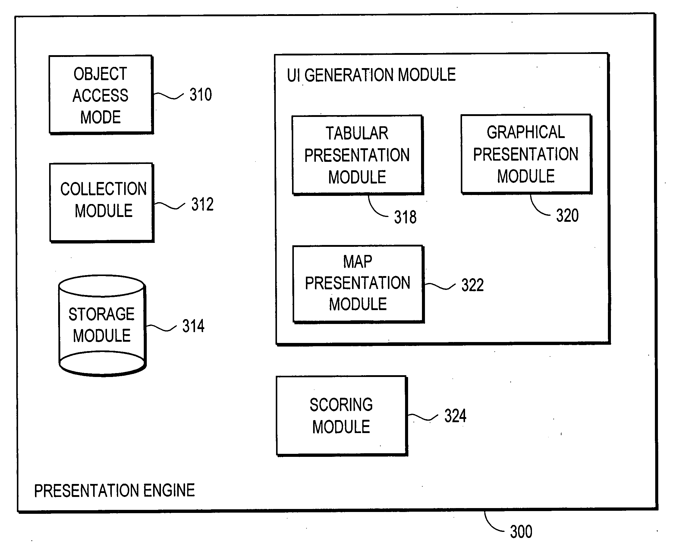 Data object visualization