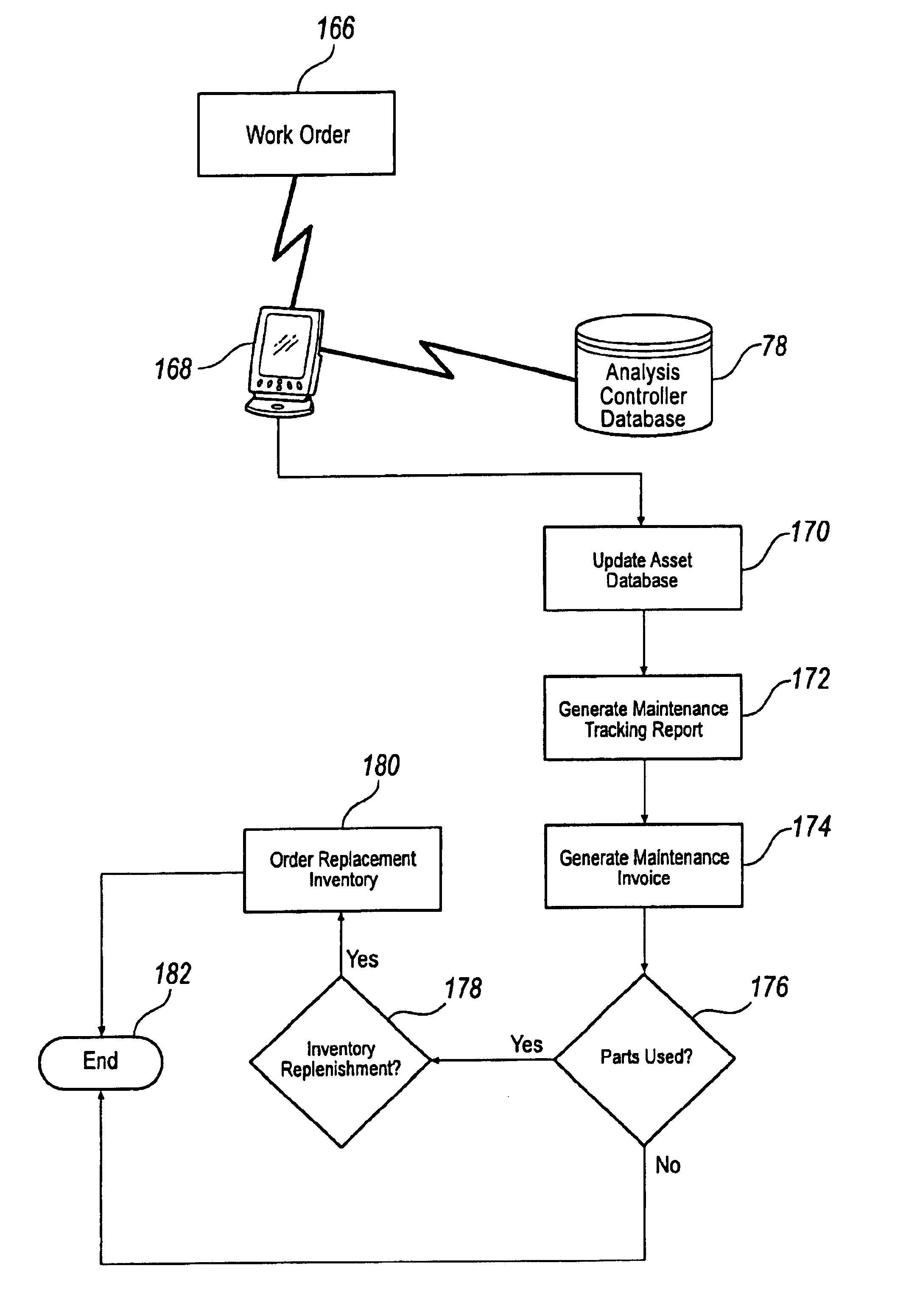 Apparatus and method for tracking and managing physical assets