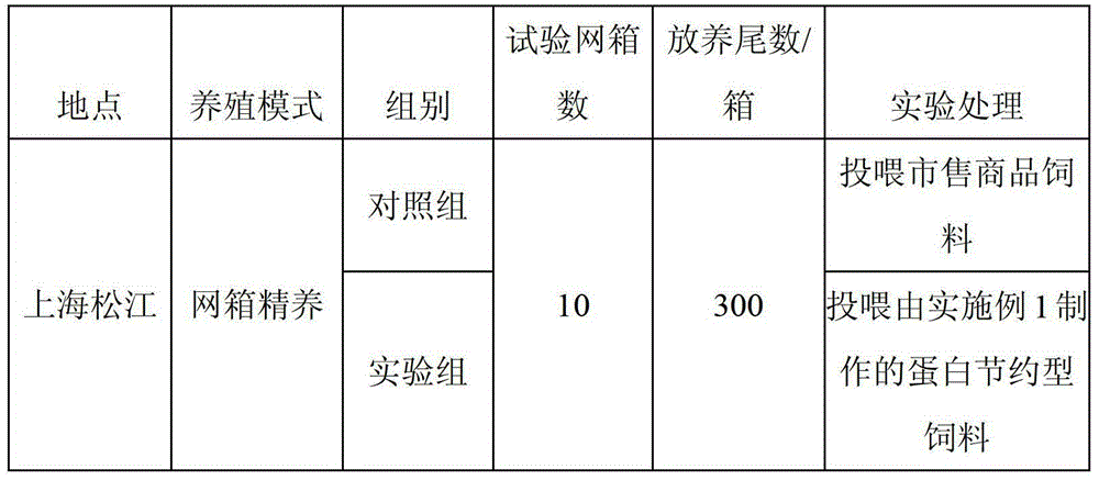 Protein-saving compound feed for young megalobrama amblycephalas and preparation method of protein-saving compound feed