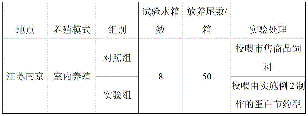 Protein-saving compound feed for young megalobrama amblycephalas and preparation method of protein-saving compound feed