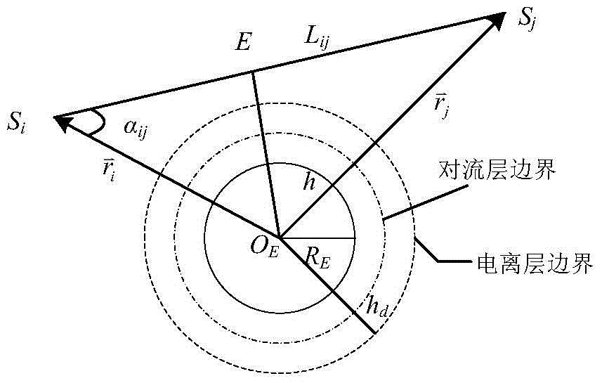 Navigational constellation slow varying inter-satellite link planning method based on earth station layout constraints