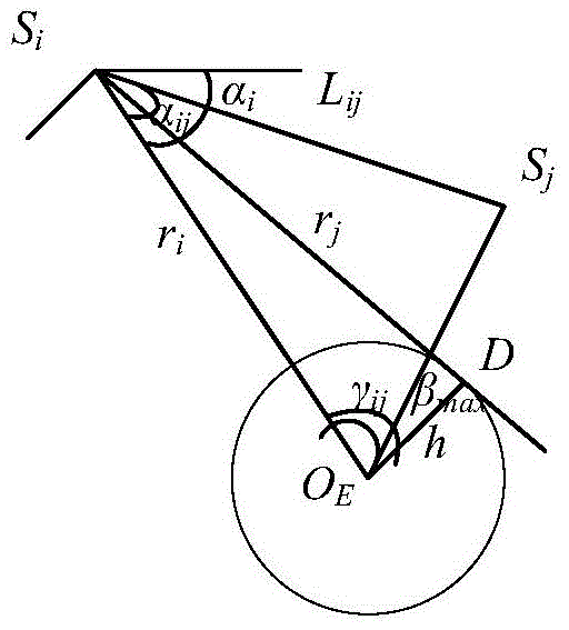 Navigational constellation slow varying inter-satellite link planning method based on earth station layout constraints