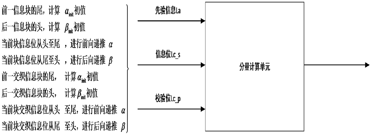 Iteratively decoding method and system for parallel Turbo codes