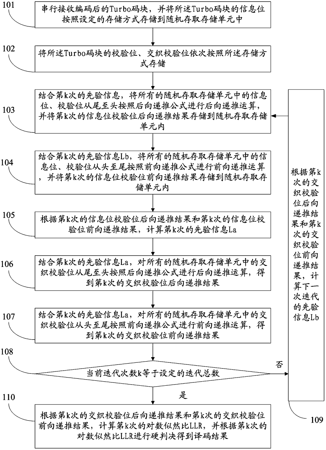 Iteratively decoding method and system for parallel Turbo codes