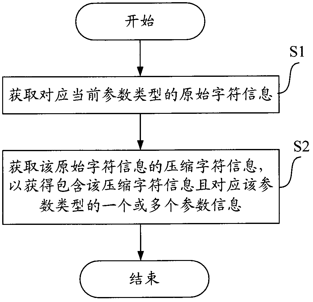 Method, device and apparatus for obtaining compressed link address information and compressed webpage