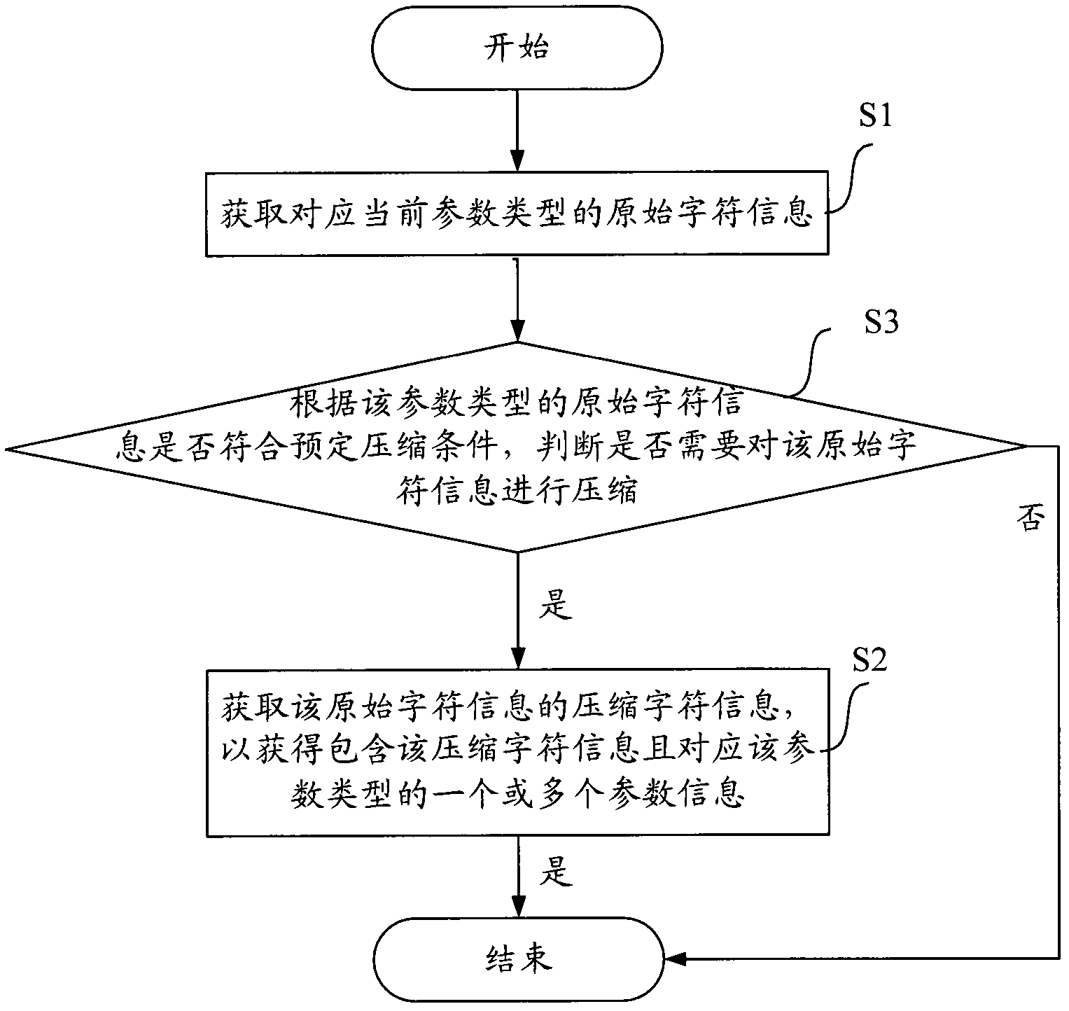 Method, device and apparatus for obtaining compressed link address information and compressed webpage