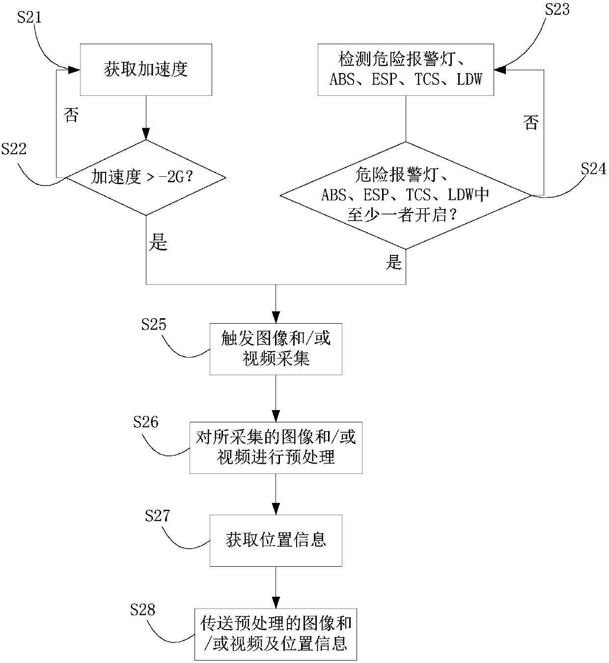 Vehicle accident early-warning method and equipment, and vehicle