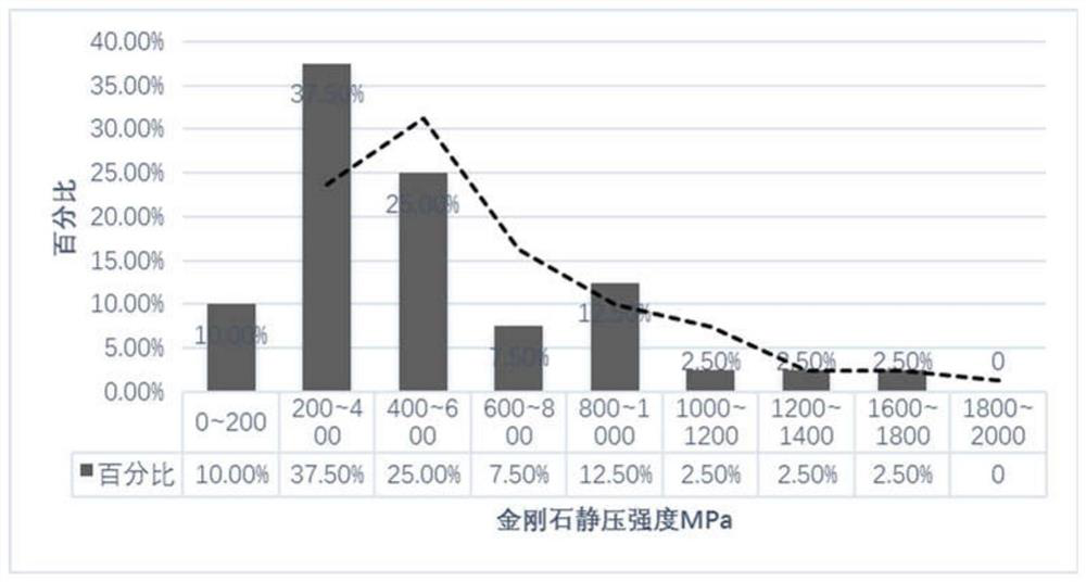 A kind of diamond cryogenic treatment method