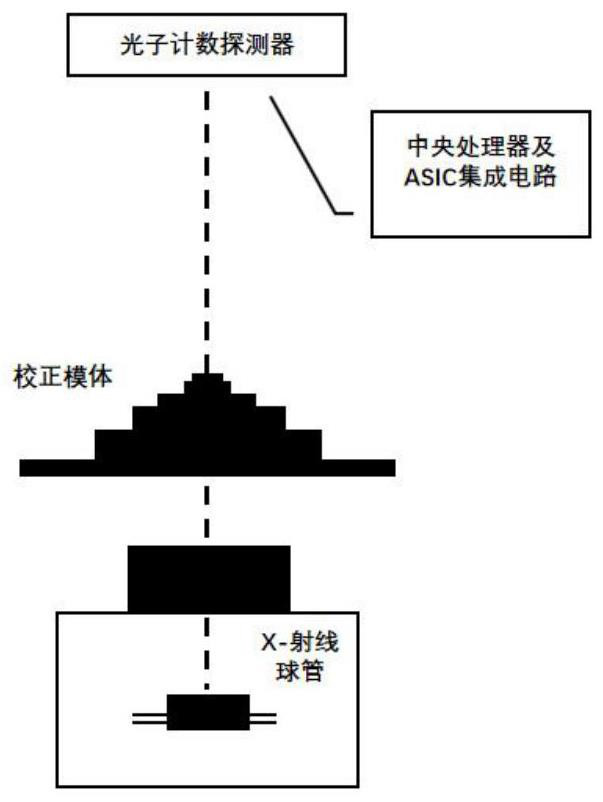 Dual-energy X-ray bone mineral density detection method based on moving least square algorithm