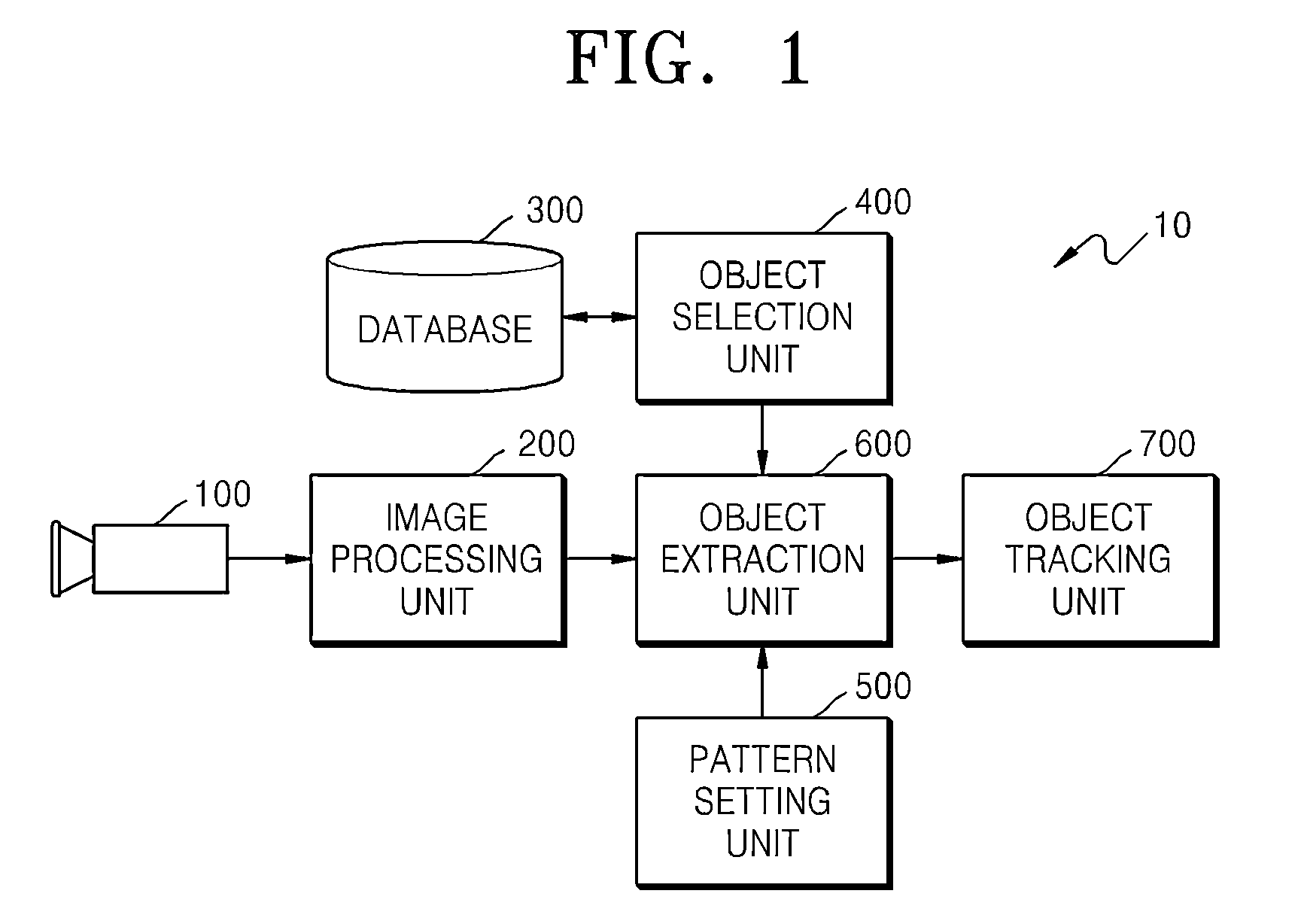 Apparatus and method for tracking object