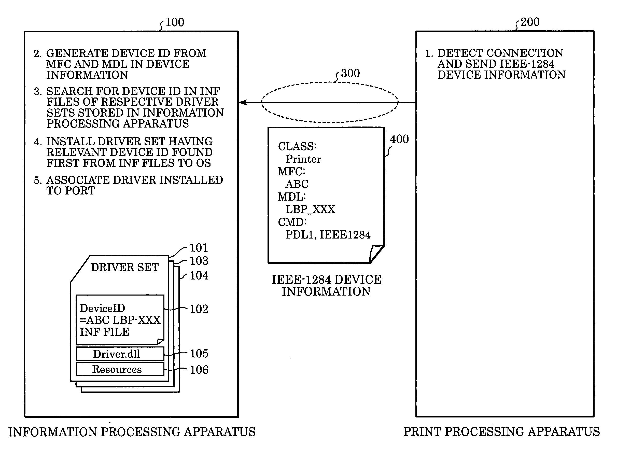 Information processing apparatus, image forming apparatus, method therefor, and system