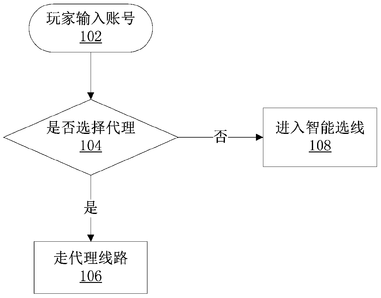 Client intelligent line selection