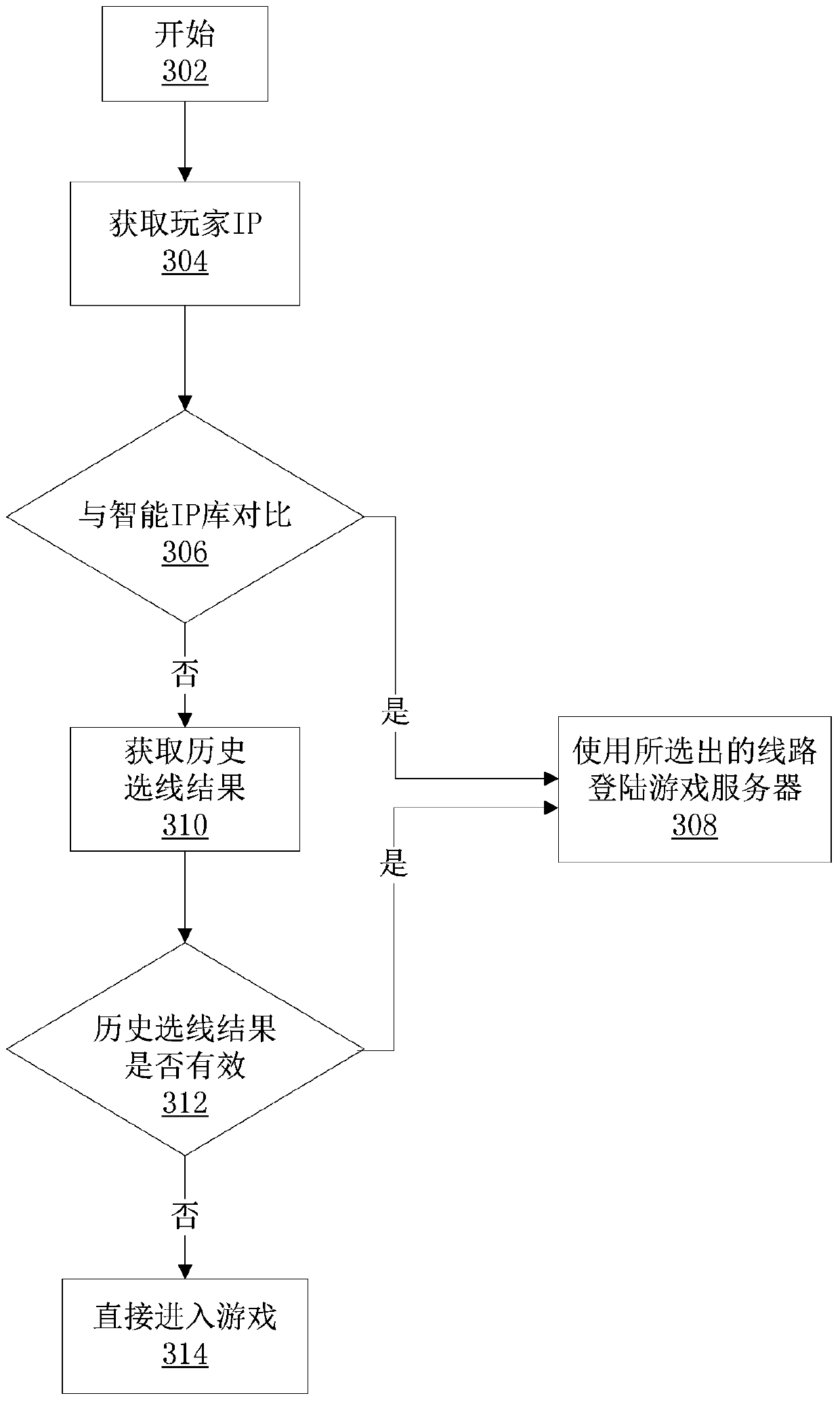 Client intelligent line selection