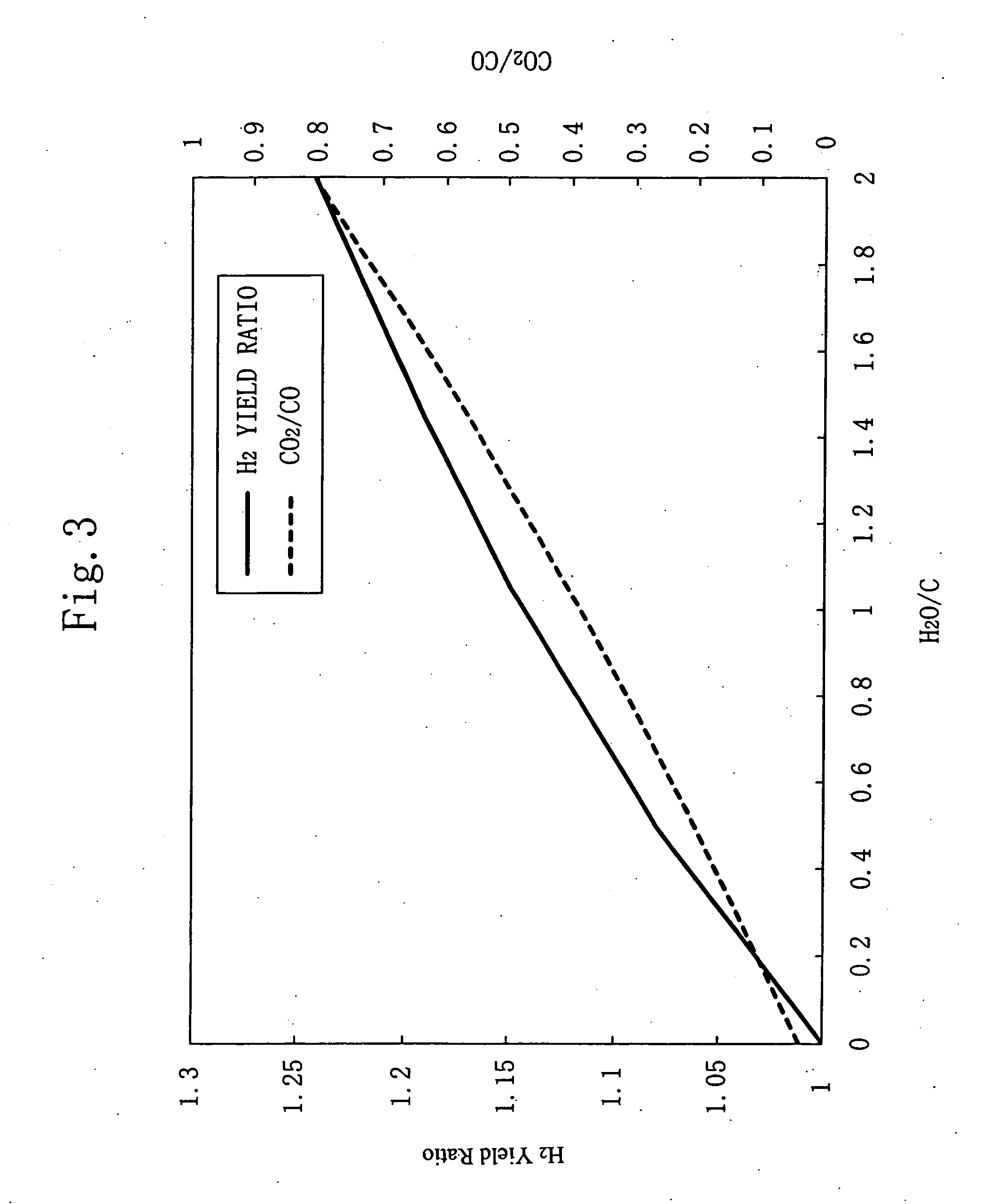 Apparatus for producing hydrogen gas and fuel cell system using the same