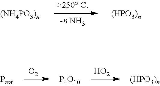 Flame retardant compositions and processes for preparation thereof