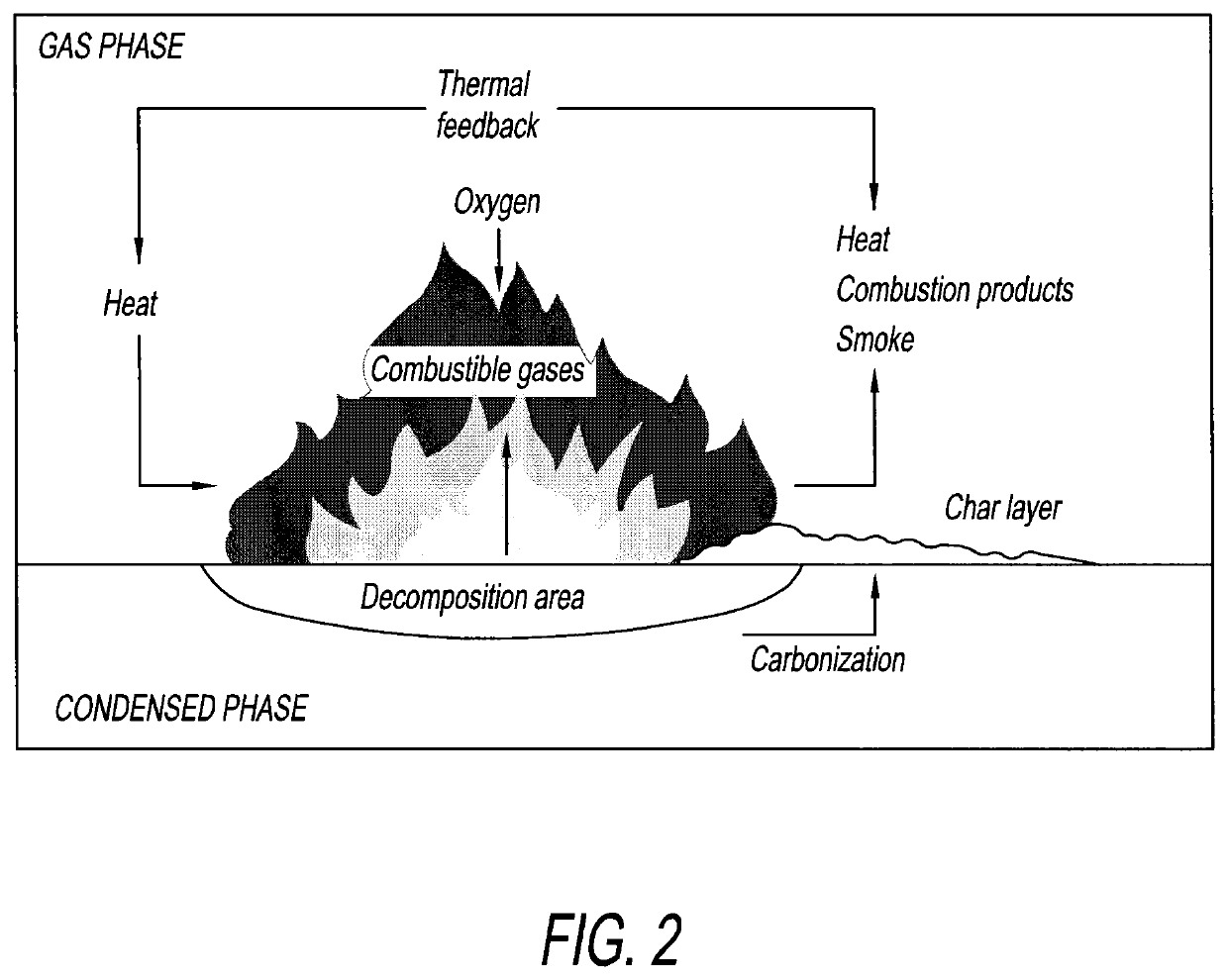 Flame retardant compositions and processes for preparation thereof