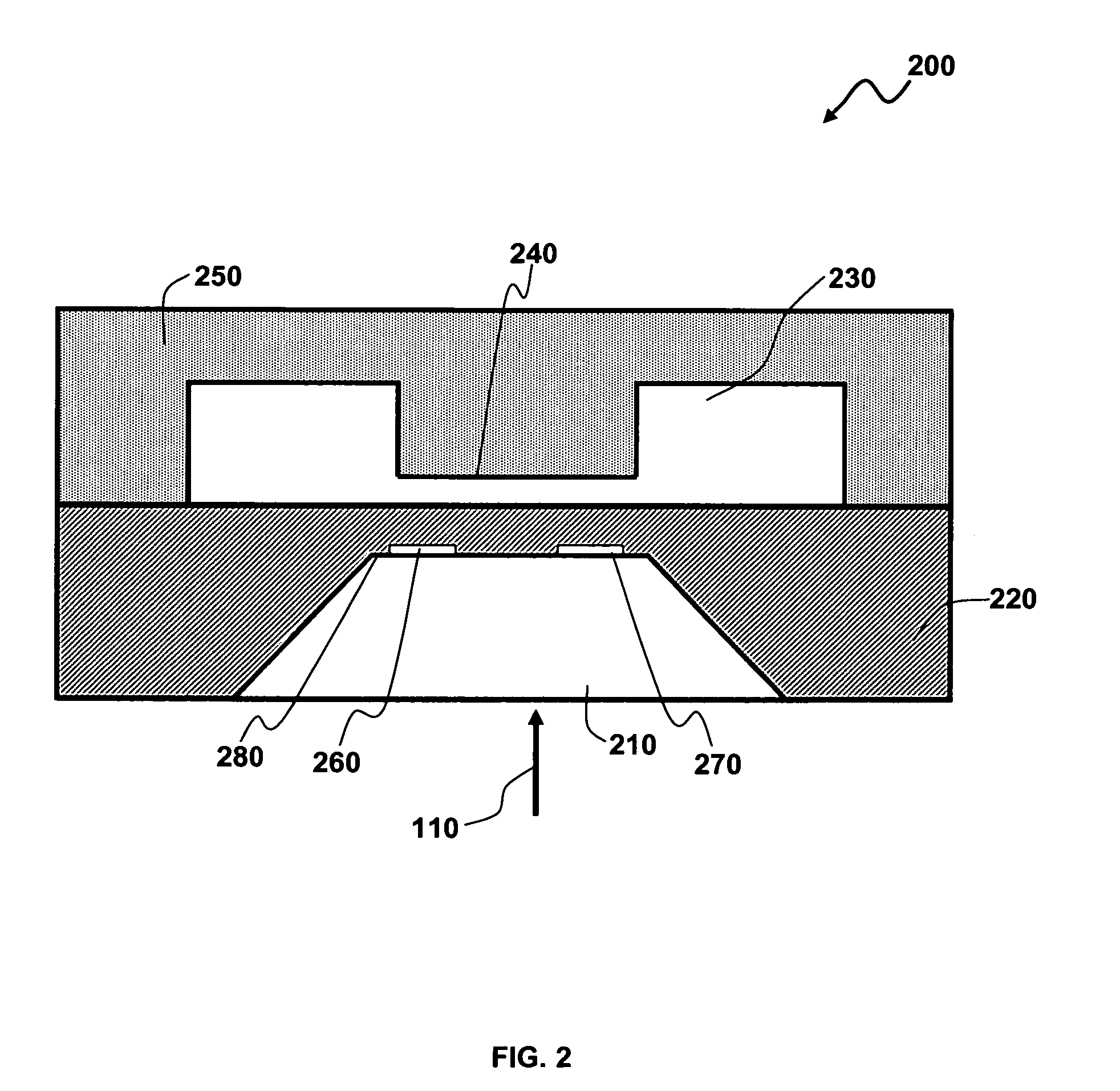 Dual span absolute pressure sense die