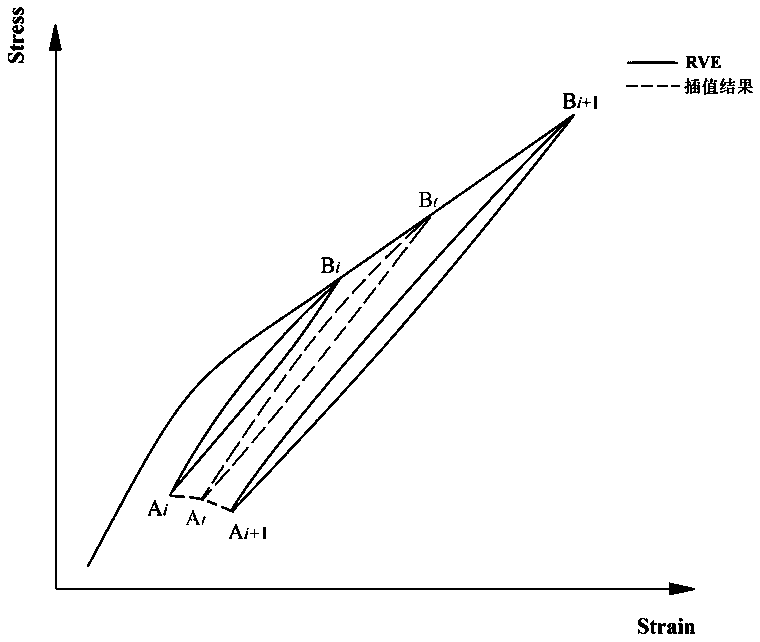 Fluid-solid coupling response calculation method for ceramic matrix composite