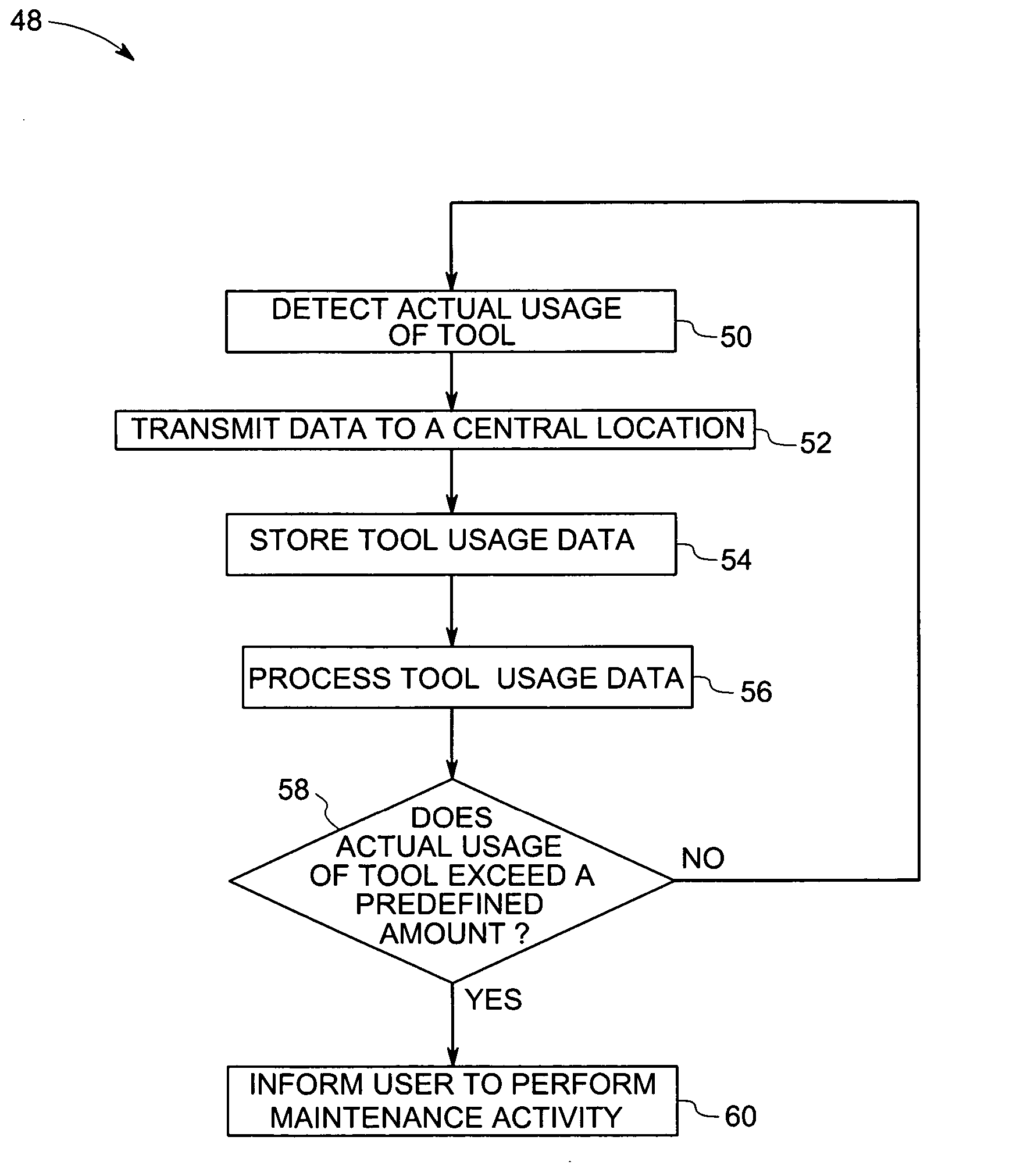 System and method for monitoring tool usage