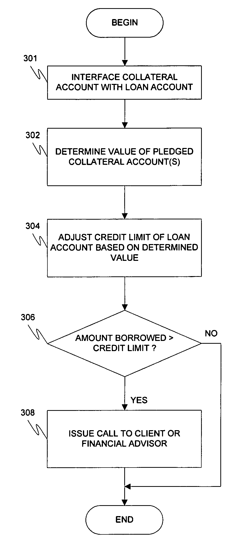 Loan management account