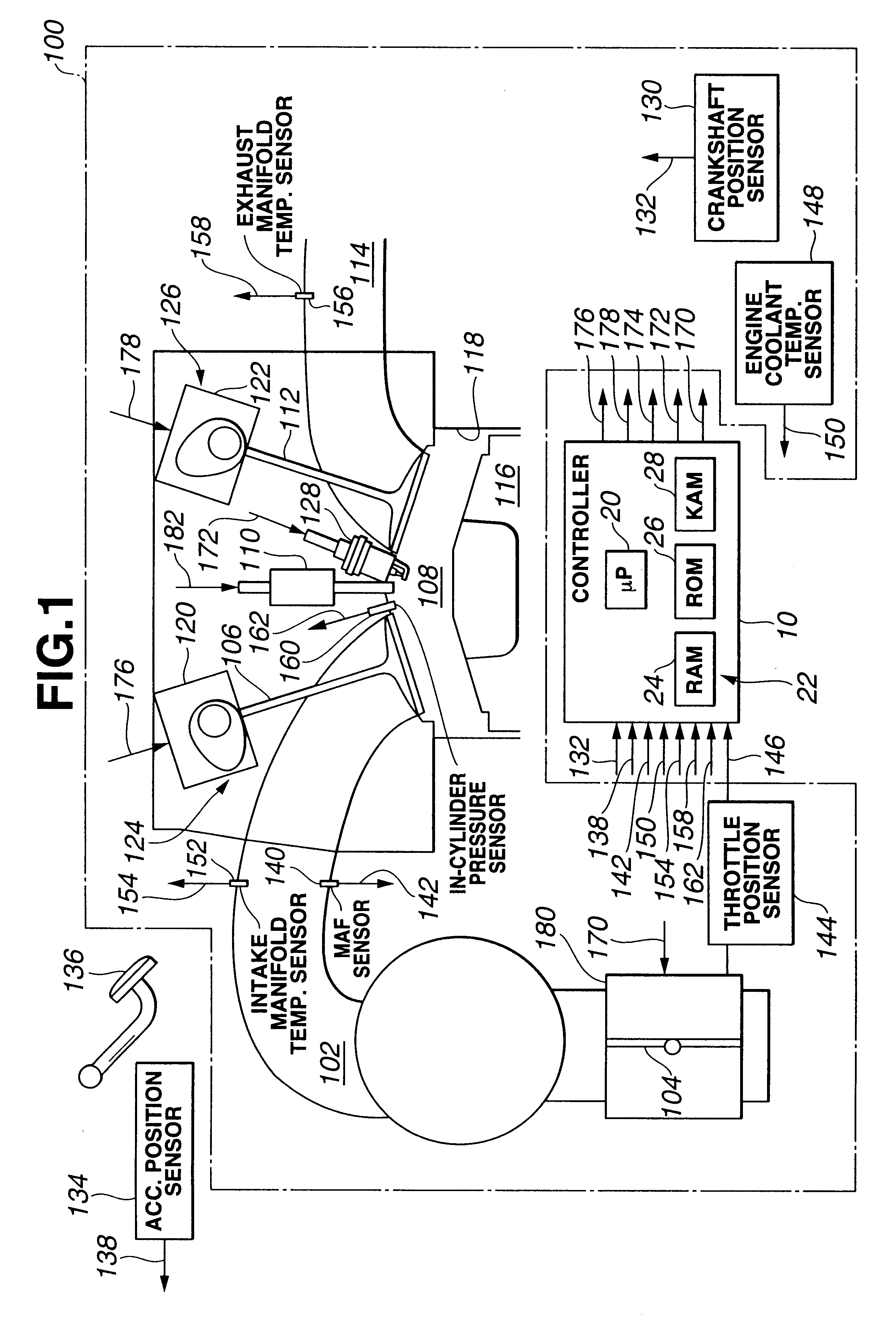 Intelligent control to stabilize auto-ignition combustion without rapid pressure increase