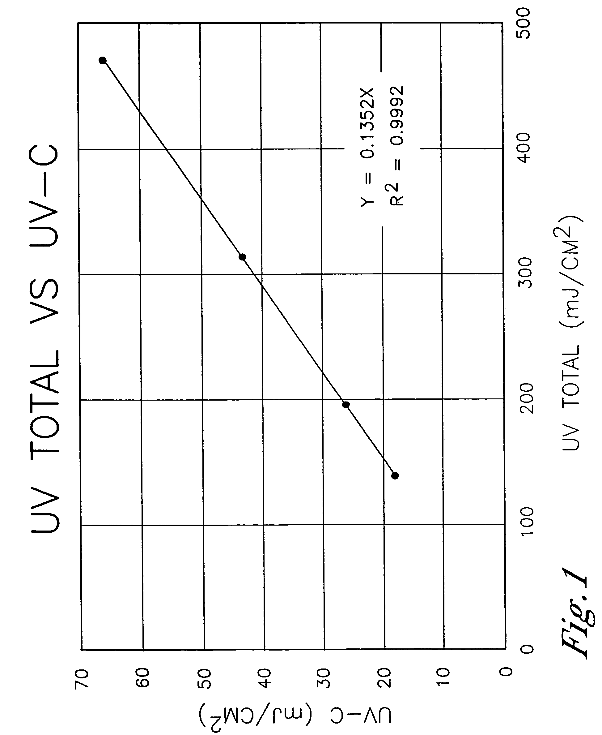 Aromatic-acrylate tackifier resins