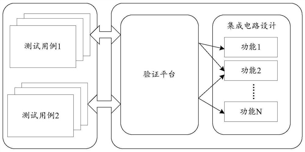 Test method, test system, equipment and readable storage medium