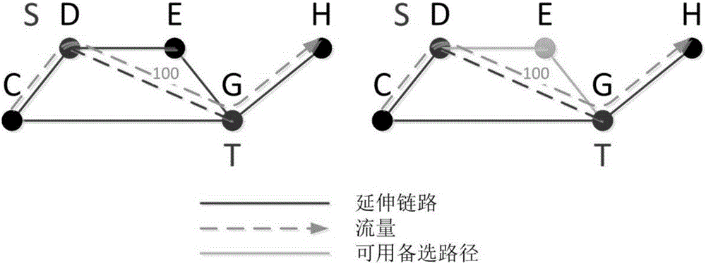 Backbone network traffic scheduling method for eliminating link congestion