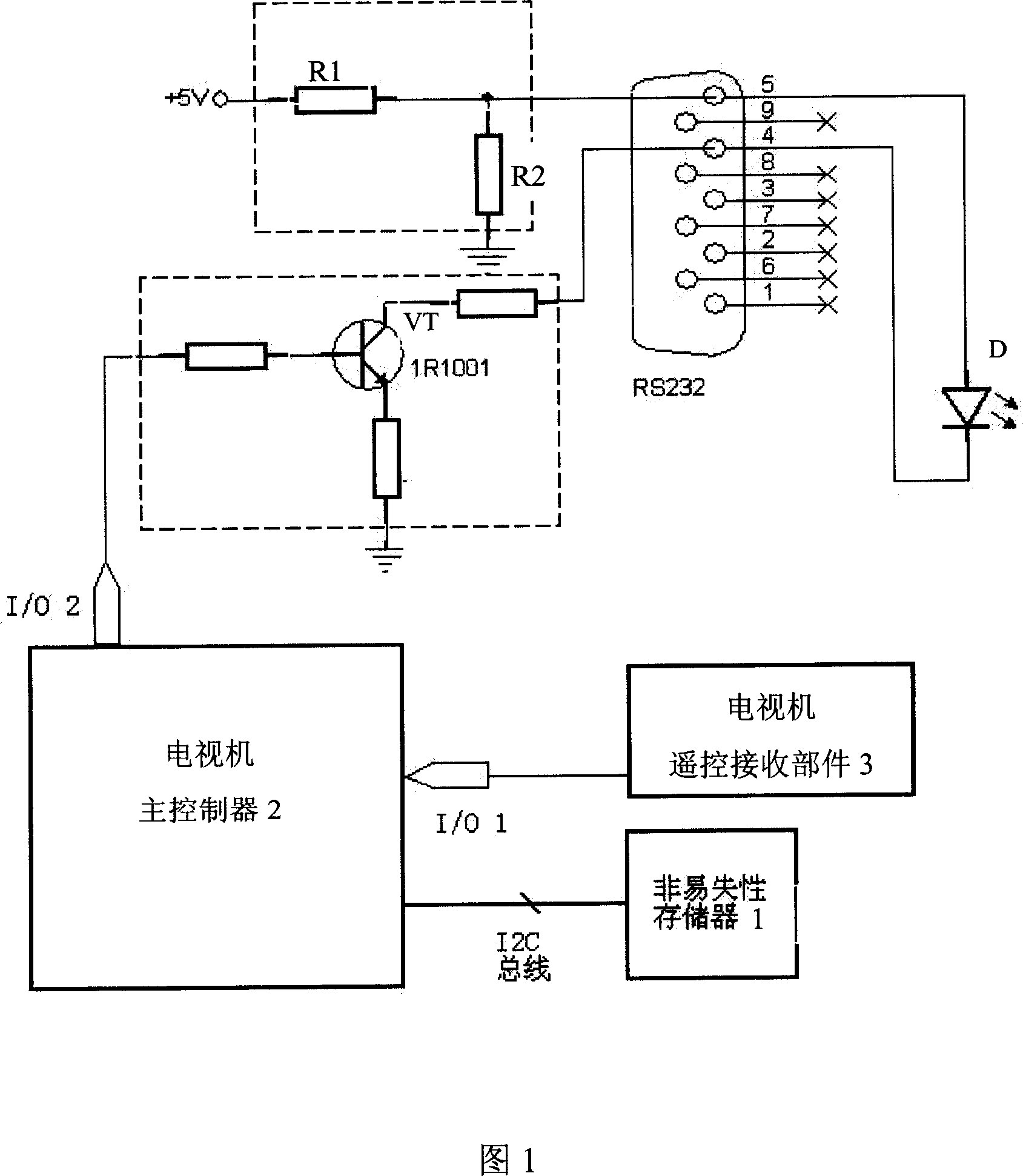 Method and circuit for remote control of set top box by TV set