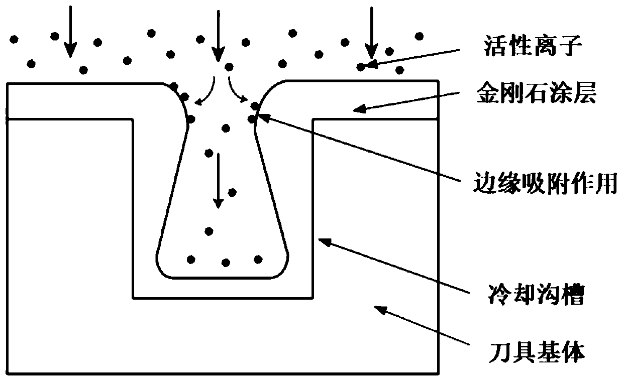 Diamond coating cutter with microstructural cooling function suitable for titanium alloy processing