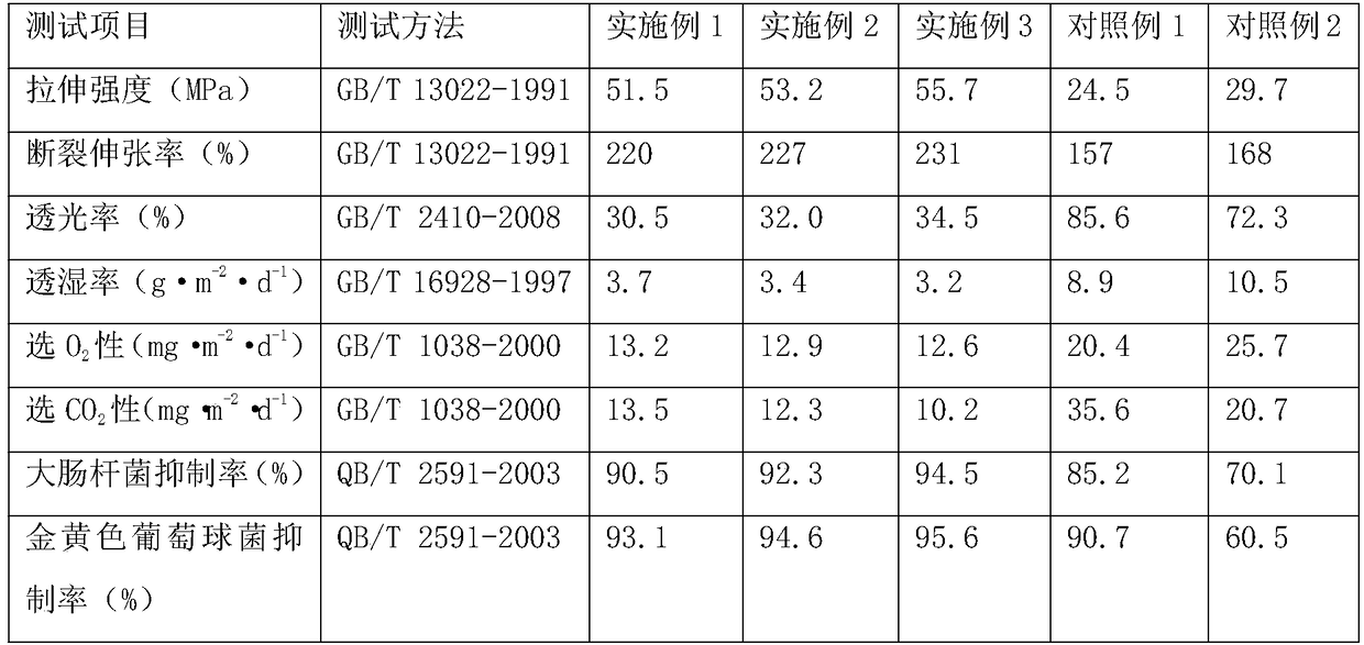 Edible food packaging film and preparation method and application thereof